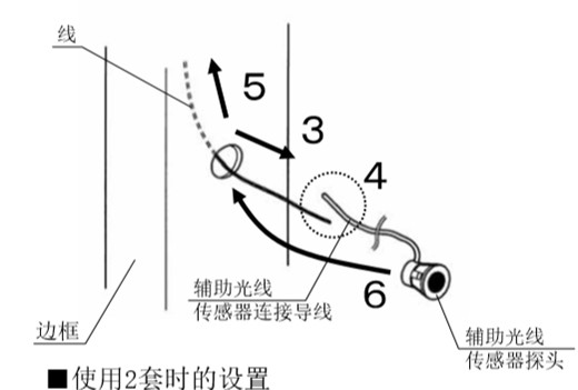 自動(dòng)感應(yīng)門(mén)安全防夾電眼安裝流程3、4、5、6